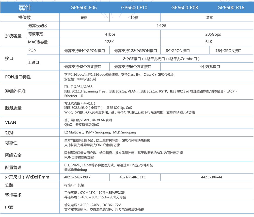 ayx游戏app官方版网络-OLT参数5.8.jpg