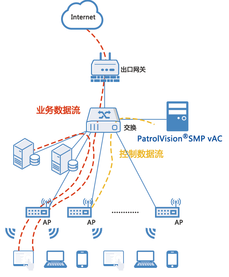 ayx游戏app官方版网络-云ac-第一张图5.9.jpg